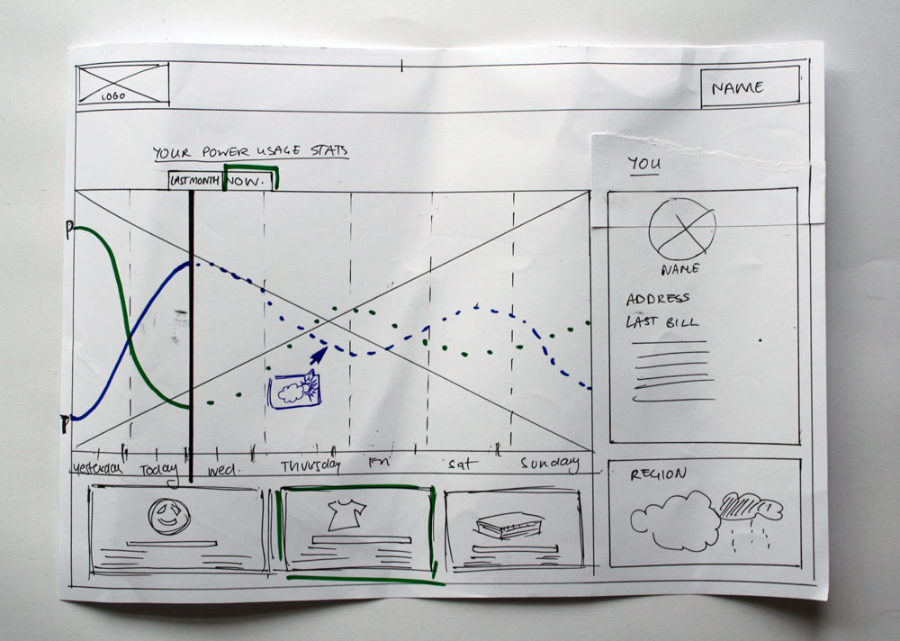 Wireframe for the user dashboard.